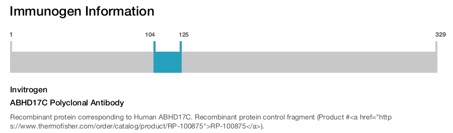 ABHD17C Polyclonal Antibody