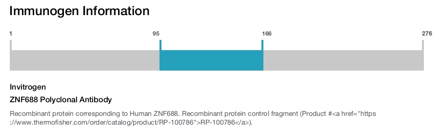 ZNF688 Polyclonal Antibody