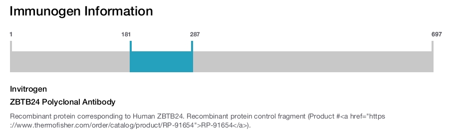 ZBTB24 Polyclonal Antibody