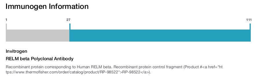 RELM beta Polyclonal Antibody