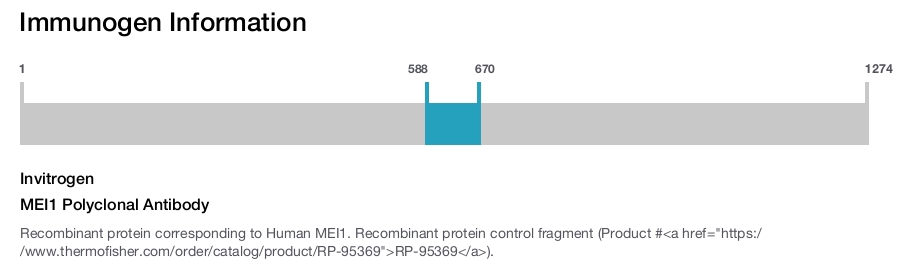 MEI1 Polyclonal Antibody
