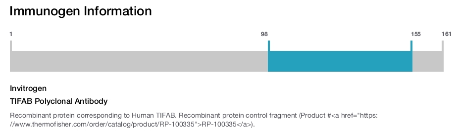 TIFAB Polyclonal Antibody