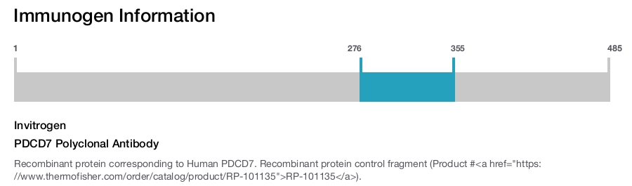 PDCD7 Polyclonal Antibody