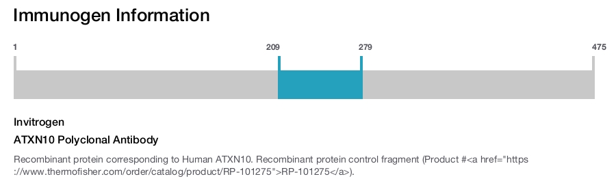 ATXN10 Polyclonal Antibody
