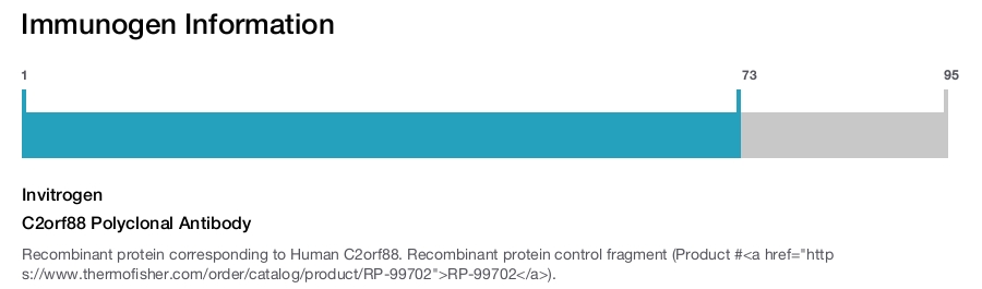 C2orf88 Polyclonal Antibody