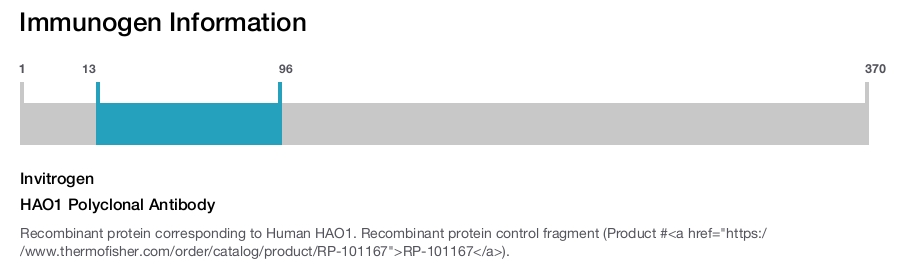 HAO1 Polyclonal Antibody