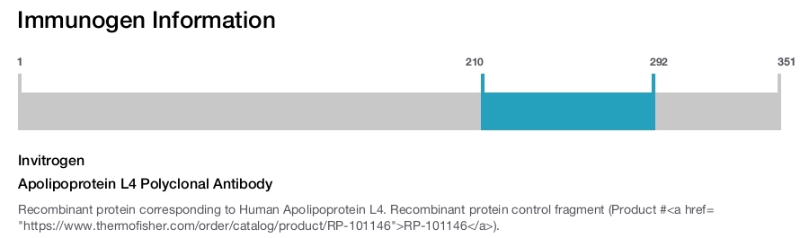 Apolipoprotein L4 Polyclonal Antibody