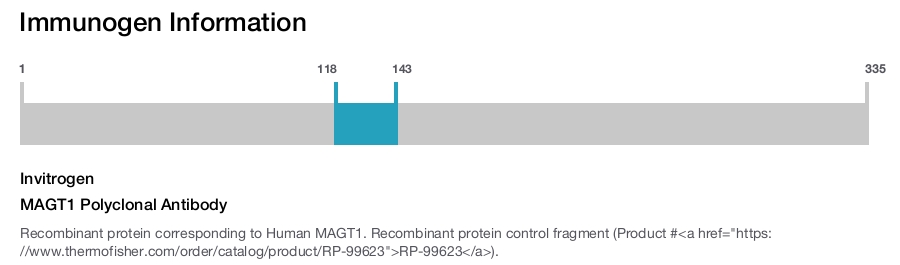 MAGT1 Polyclonal Antibody