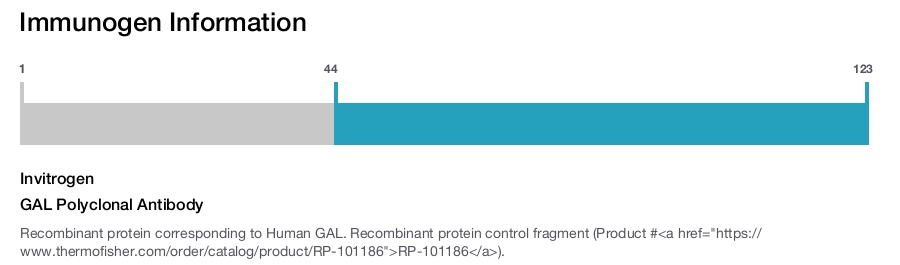 GAL Polyclonal Antibody