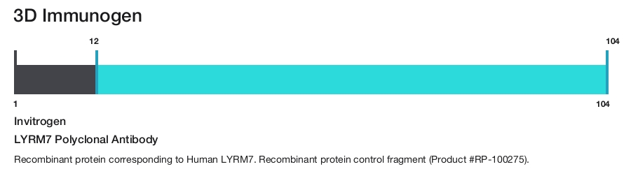 LYRM7 Polyclonal Antibody