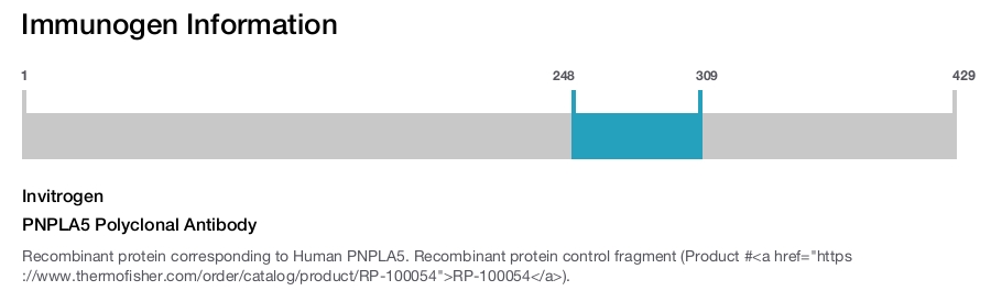 PNPLA5 Polyclonal Antibody