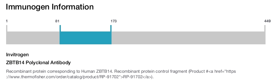 ZBTB14 Polyclonal Antibody