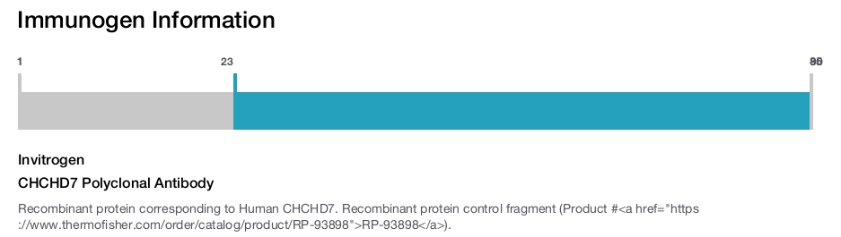 CHCHD7 Polyclonal Antibody