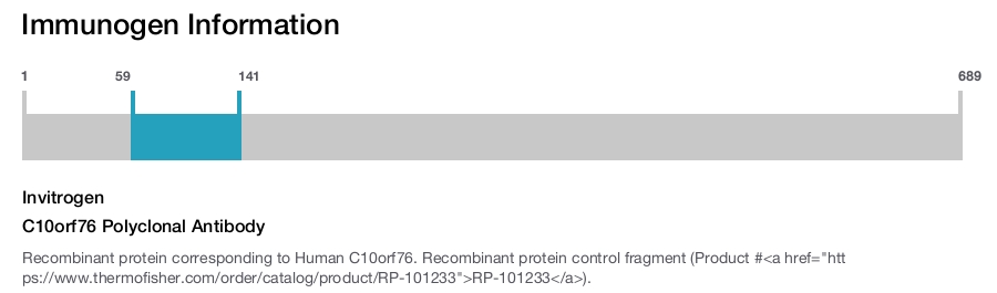 C10orf76 Polyclonal Antibody