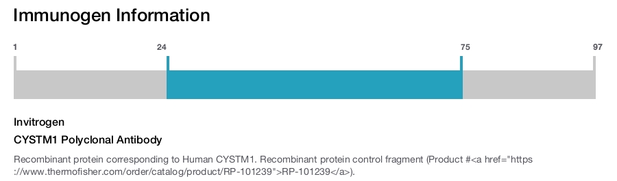 CYSTM1 Polyclonal Antibody
