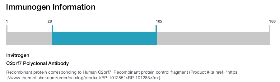 C2orf7 Polyclonal Antibody