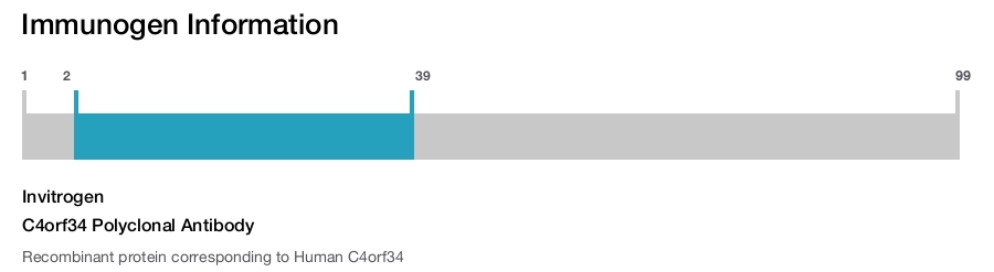 C4orf34 Polyclonal Antibody