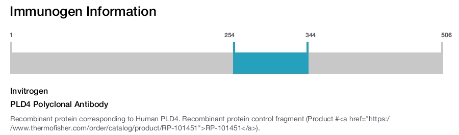 PLD4 Polyclonal Antibody