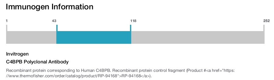 C4BPB Polyclonal Antibody