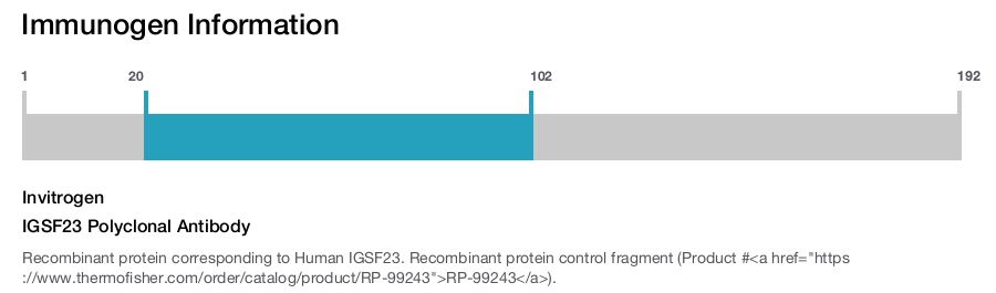 IGSF23 Polyclonal Antibody