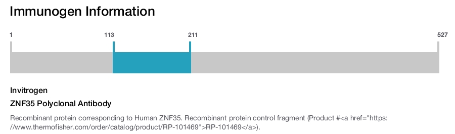 ZNF35 Polyclonal Antibody