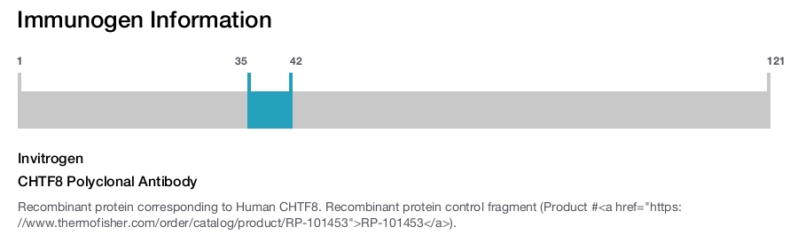 CHTF8 Polyclonal Antibody