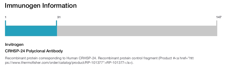 CRHSP-24 Polyclonal Antibody