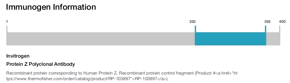 Protein Z Polyclonal Antibody