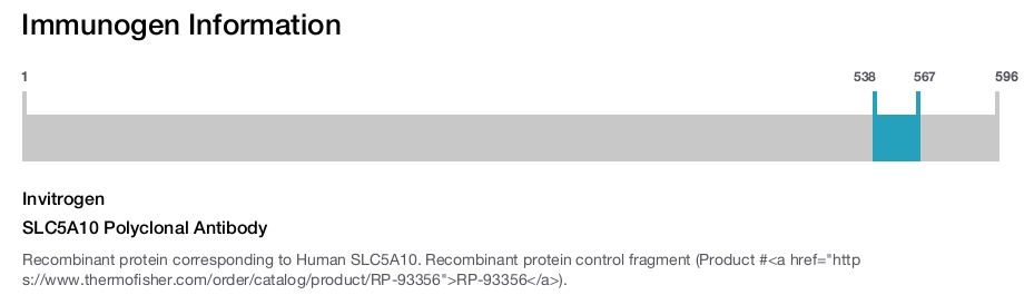 SLC5A10 Polyclonal Antibody