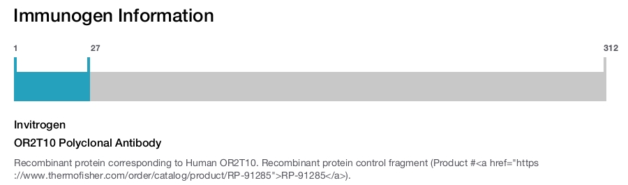 OR2T10 Polyclonal Antibody