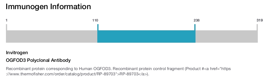 OGFOD3 Polyclonal Antibody