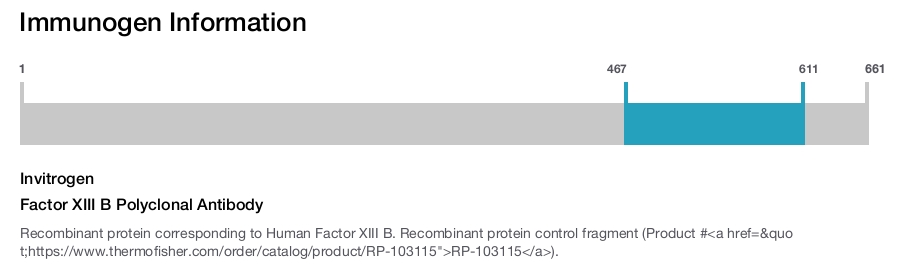 Factor XIII B Polyclonal Antibody
