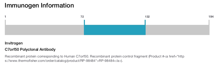C7orf50 Polyclonal Antibody