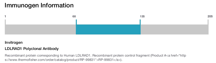 LDLRAD1 Polyclonal Antibody