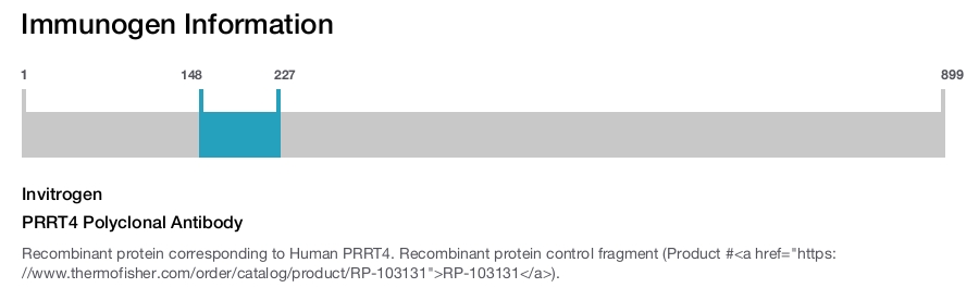 PRRT4 Polyclonal Antibody