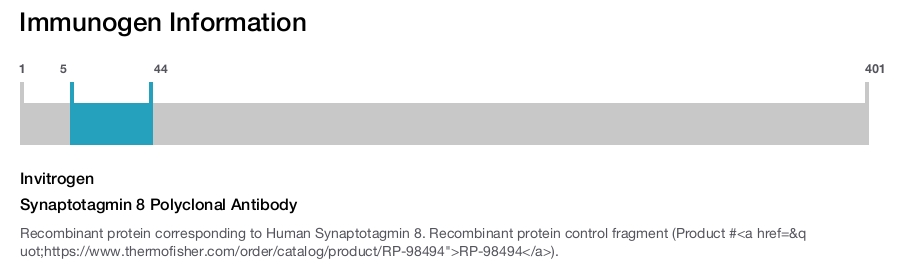 Synaptotagmin 8 Polyclonal Antibody