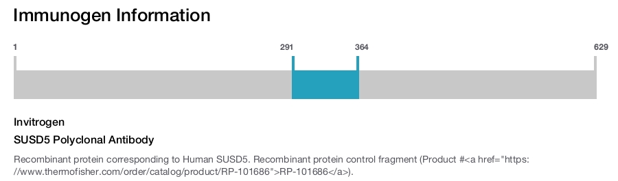 SUSD5 Polyclonal Antibody