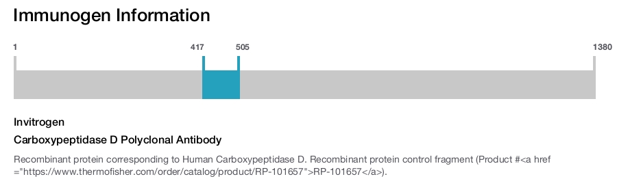 Carboxypeptidase D Polyclonal Antibody