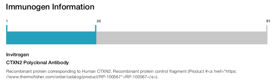 CTXN2 Polyclonal Antibody