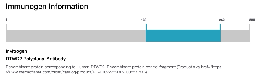 DTWD2 Polyclonal Antibody