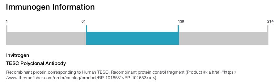 TESC Polyclonal Antibody