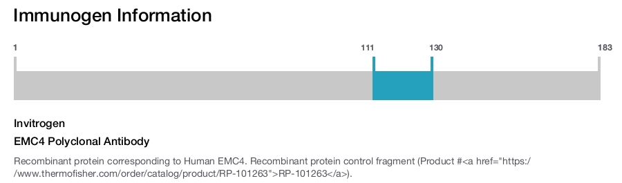 EMC4 Polyclonal Antibody