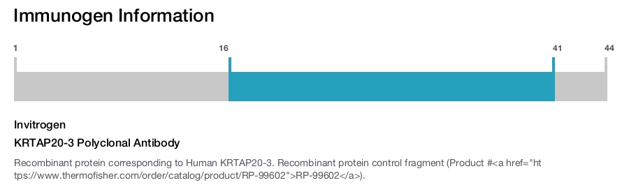 KRTAP20-3 Polyclonal Antibody