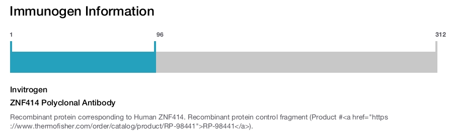 ZNF414 Polyclonal Antibody