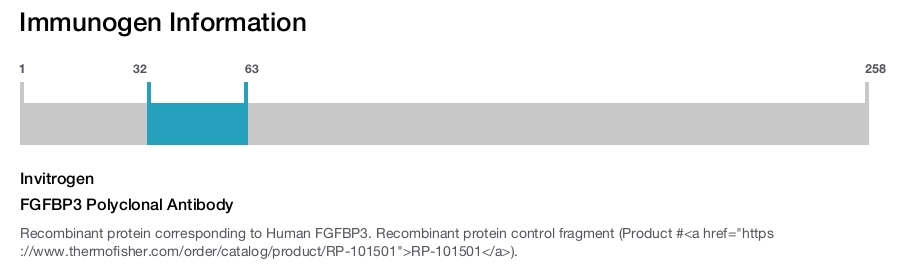 FGFBP3 Polyclonal Antibody