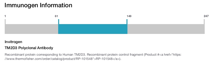 TM2D3 Polyclonal Antibody