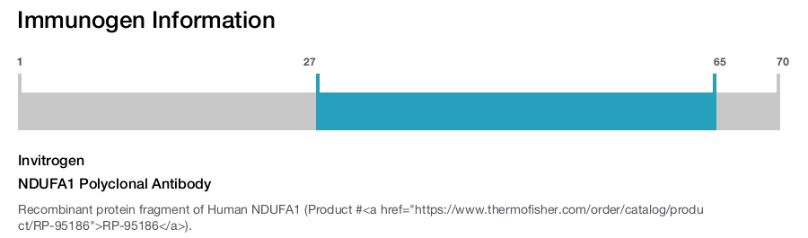 NDUFA1 Polyclonal Antibody