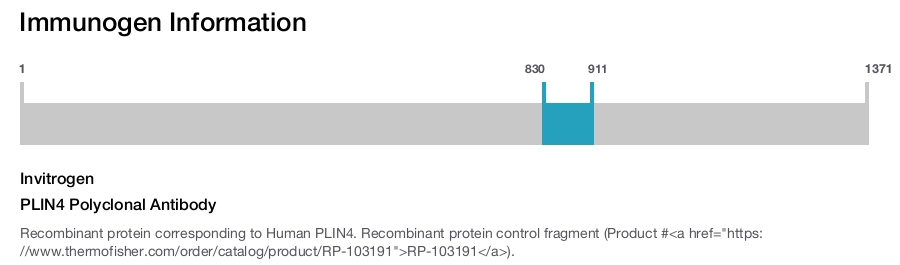PLIN4 Polyclonal Antibody