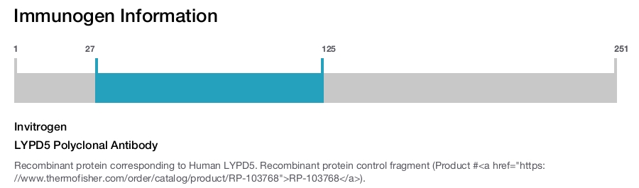 LYPD5 Polyclonal Antibody