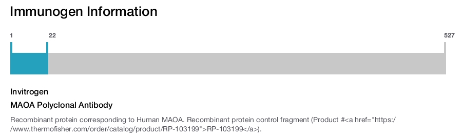 MAOA Polyclonal Antibody